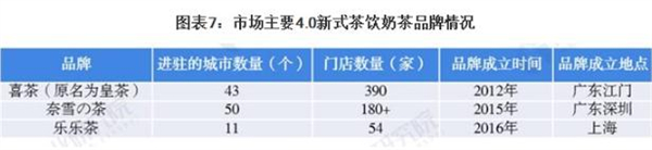 迷客夏奶茶加盟费