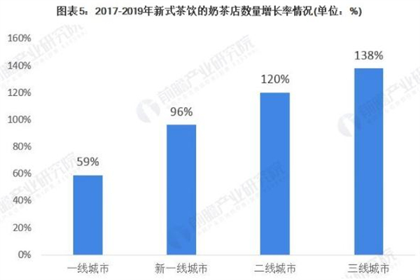 迷客夏奶茶加盟费