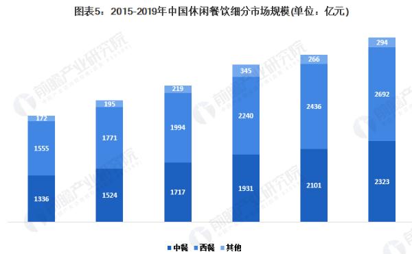 甘炉记大盘鸡加盟费