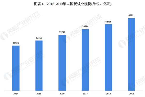 猪肚鸡加盟费