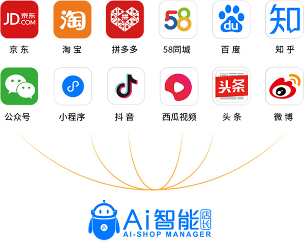 一小时手机快修
