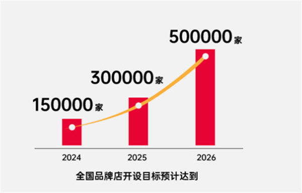 一小时手机快修