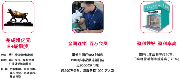 一小时手机快修