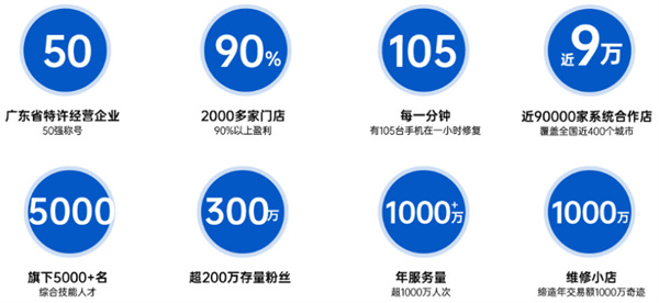 一小时手机快修