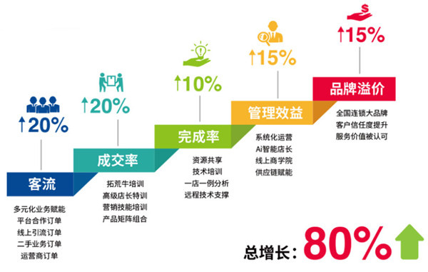 一小时手机快修