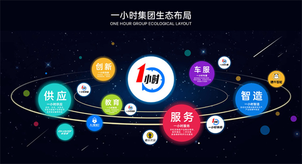 一小时手机快修