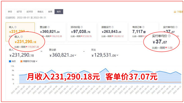 三只熊披萨