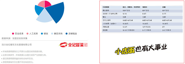 全记冒菜