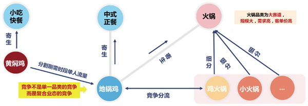 地锅侠