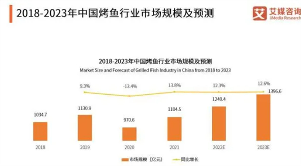 伟大航路烤鱼