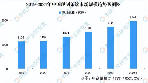 品牌茶叶连锁店加盟费