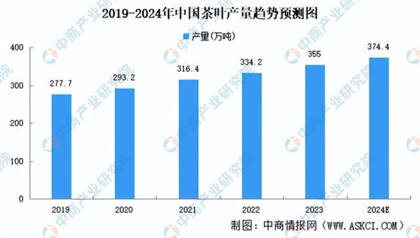 品牌茶叶连锁店加盟费