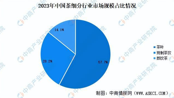 品牌茶叶连锁店加盟费
