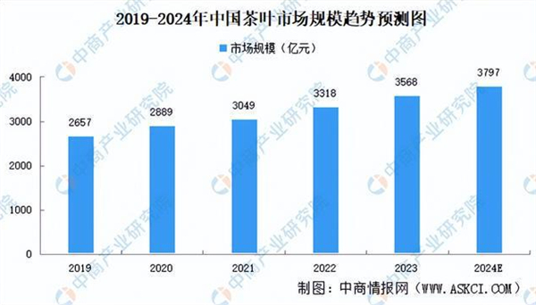 品牌茶叶连锁店加盟费