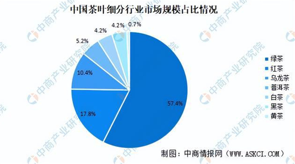 品牌茶叶连锁店加盟费