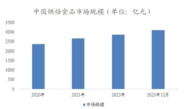 可莎蜜儿烘焙