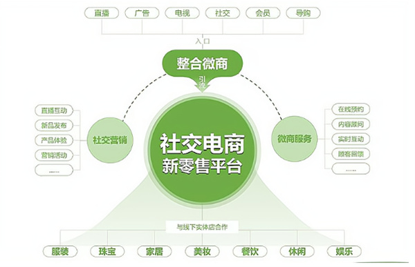 芯链生活加盟费