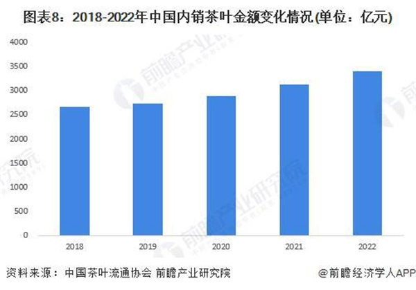 品牌茶叶加盟费