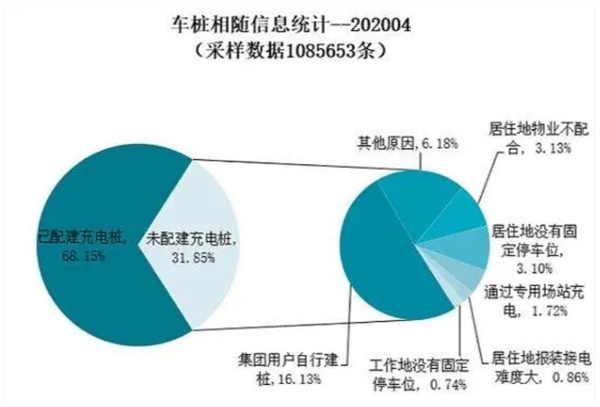 充在途充电桩