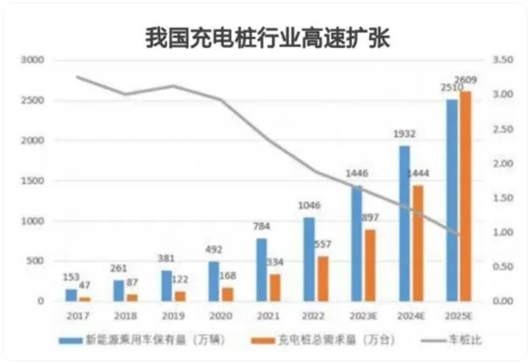 充在途充电桩