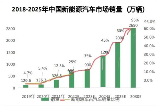 充在途充电桩