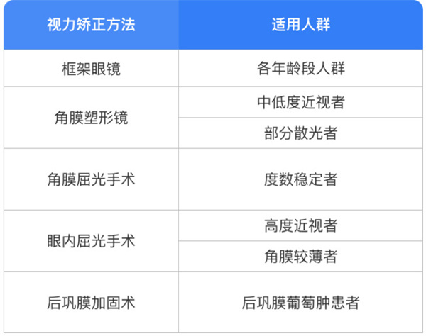 近视眼矫正