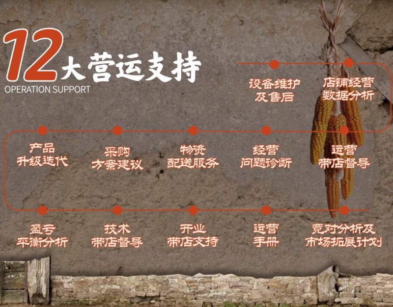 民间粮仓重庆菜