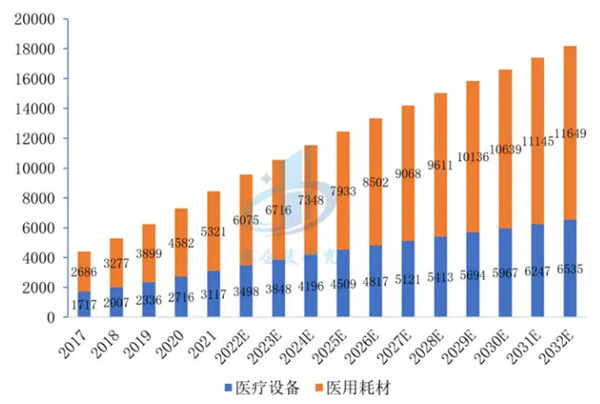 医疗器械