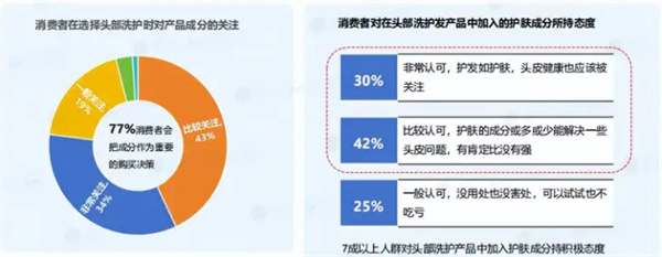 洗护用品加盟费