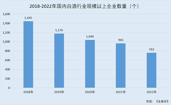 高端白酒加盟费