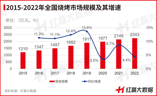 尹三顺首尔自助烤肉加盟费