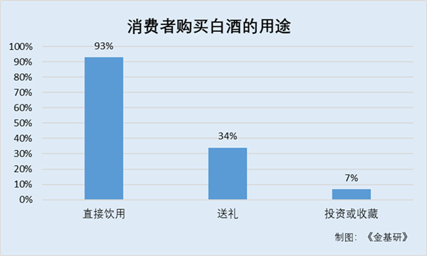 高端白酒加盟费