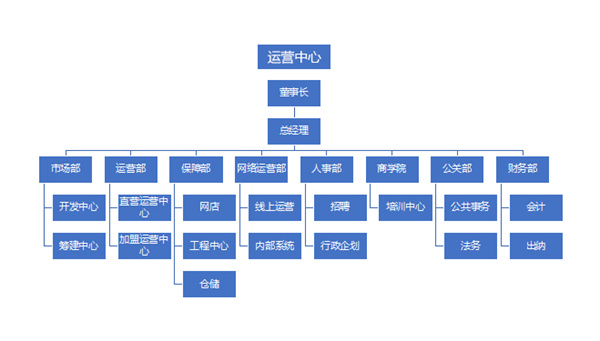 富侨