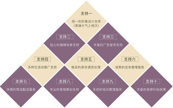 黛富妮