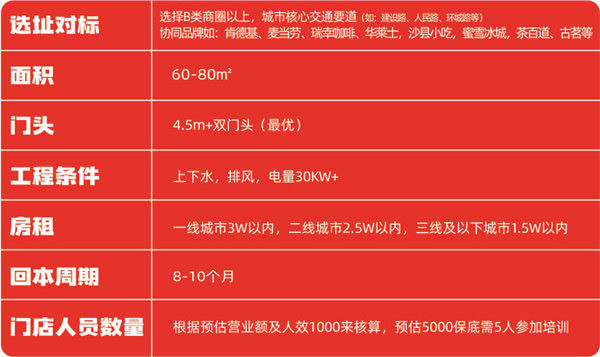 熊大爷加盟费