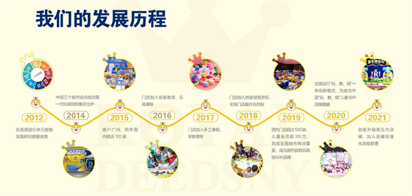 皇家迪智尼