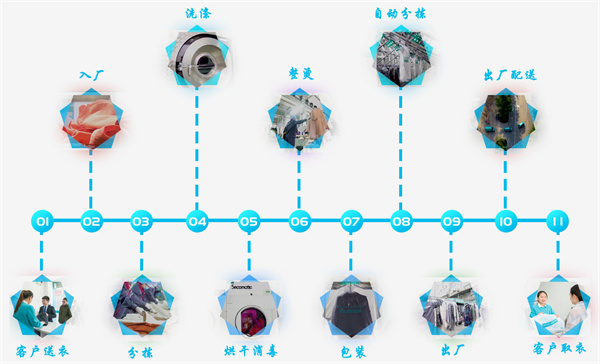 沃洁洗衣
