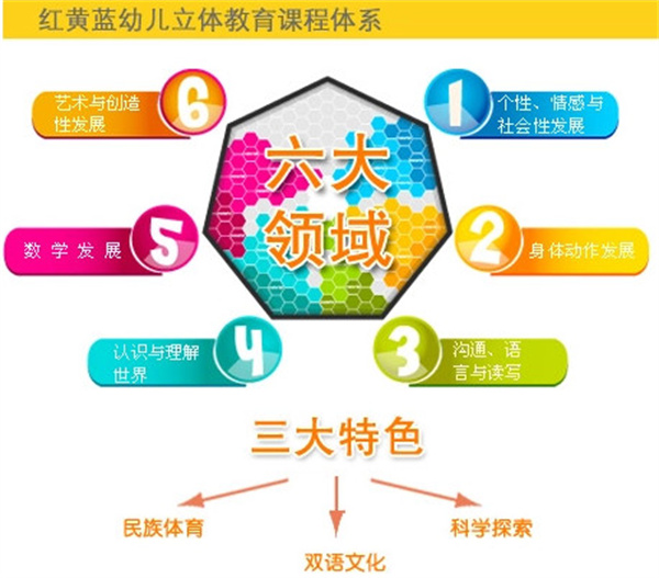 红黄蓝幼儿园