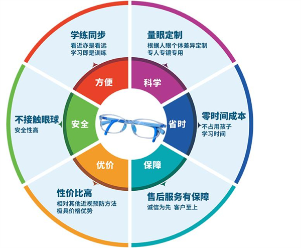 亿视康