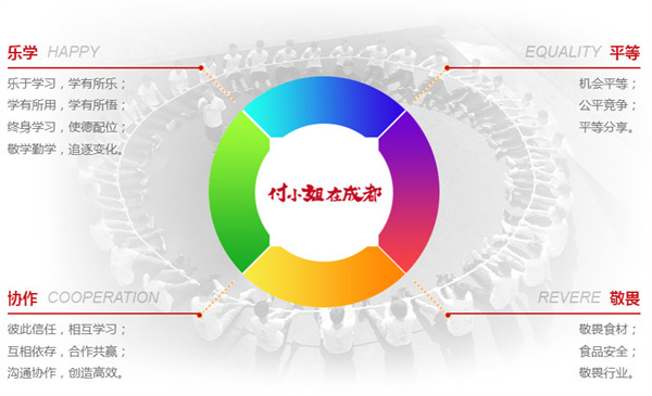 付小姐在成都