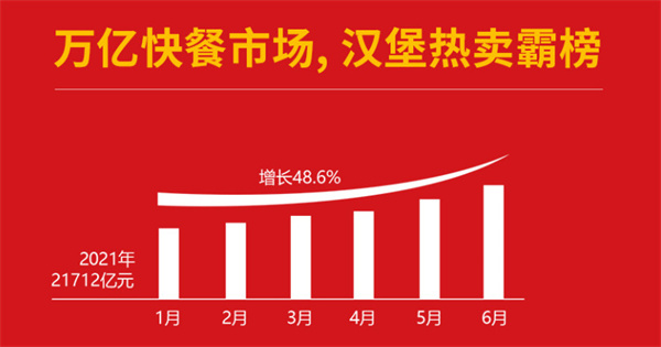 茵奥特汉堡