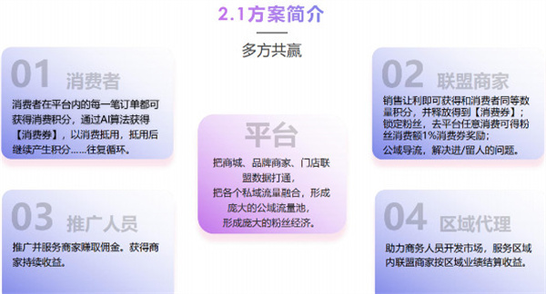 我店生活