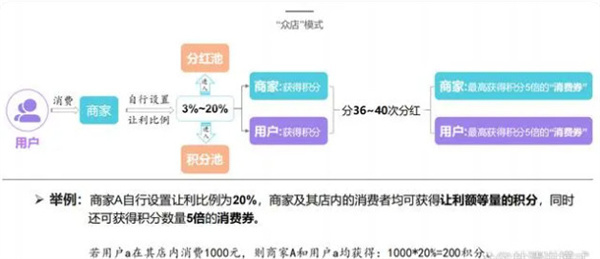 我店生活
