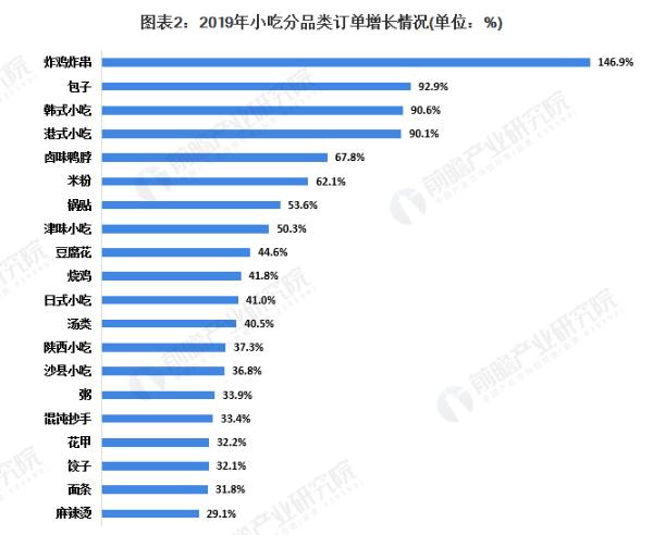 炸德糕