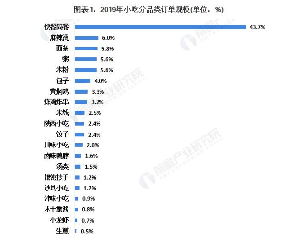 炸德糕
