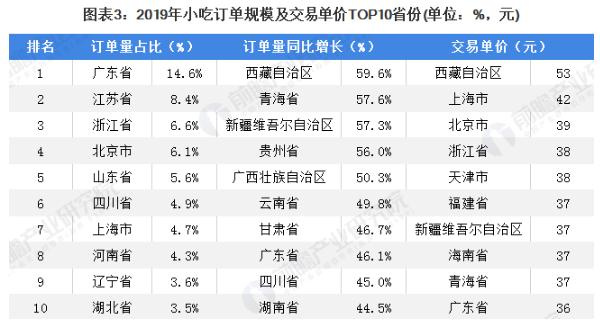 炸德糕