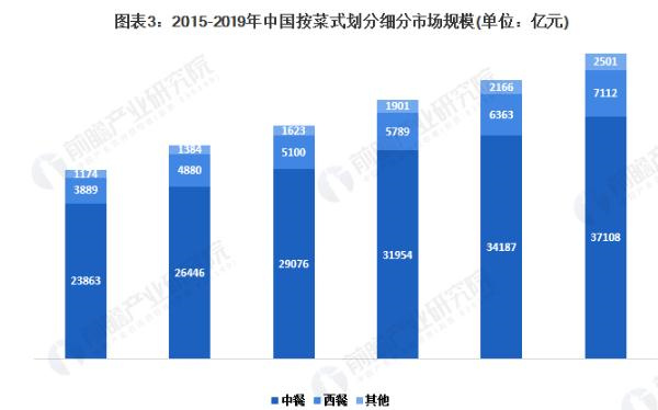 宁新院摇滚炒鸡