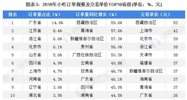 烤肠大叔