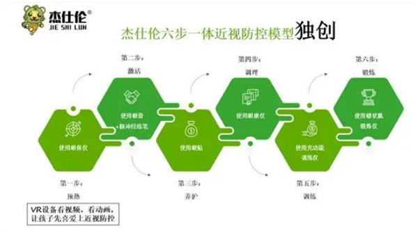 杰仕伦近视防控