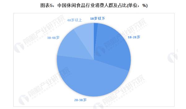 哈松滨食品